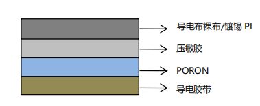 產品結構 產品結構