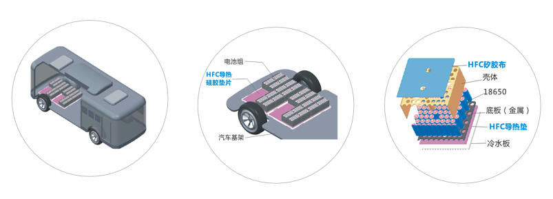 香蕉茄子视频新能源應用導熱材料-高強度係列 香蕉茄子视频新能源應用導熱材料-高強度係列