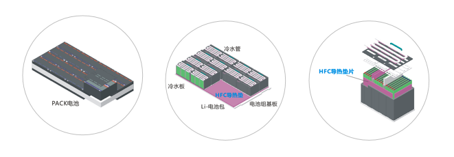香蕉茄子视频新能源應用導熱材料-通用係列 香蕉茄子视频新能源應用導熱材料-通用係列