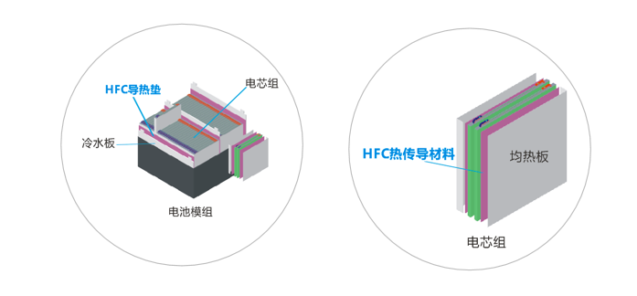 香蕉茄子视频新能源應用導熱材料-低密度係列 香蕉茄子视频新能源應用導熱材料-低密度係列